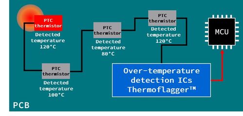 東芝進(jìn)一步擴(kuò)展thermoflagger產(chǎn)品線 檢測(cè)電子設(shè)備溫升的簡(jiǎn)單解決方案