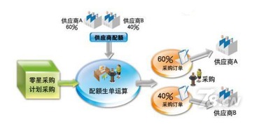 創(chuàng)業(yè)公司管理之采購(gòu) 向蘋(píng)果公司學(xué)習(xí)品牌驅(qū)動(dòng)的供應(yīng)鏈智慧