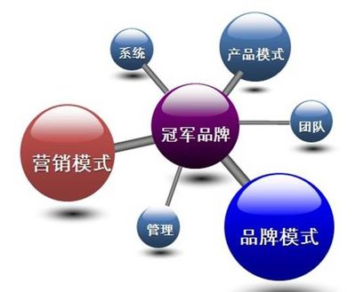 中國(guó)服裝行業(yè)最大的利潤(rùn)在哪里？