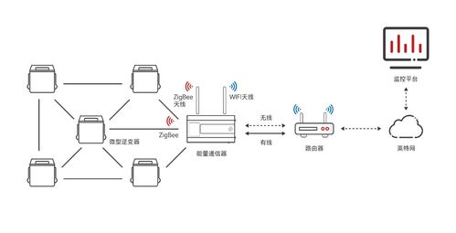 淺談ZigBee無(wú)線通信技術(shù)的特點(diǎn)與開(kāi)發(fā)前景