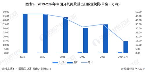 預(yù)見(jiàn)2024 中國(guó)環(huán)氧丙烷行業(yè)全景圖譜